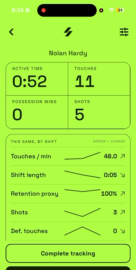 Postgame stats by shift